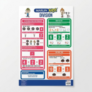 Marlin Chart: Division