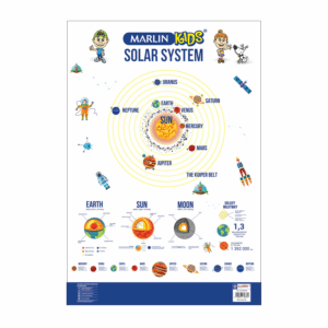 Marlin Chart: The Solar System