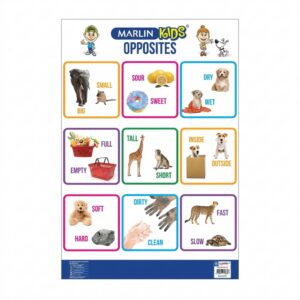 Marlin Chart: Opposites