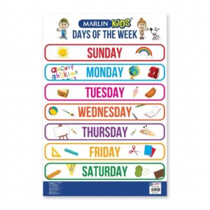 Marlin Chart: Days of The Week