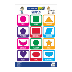 Marlin Chart: Shapes